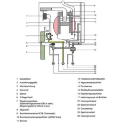 WOLF CGB-2 14 KW Gasbrennwert-Heizungspaket Mit Bedienmodul BM-2 In Schwarz Und Verrohrungsgruppen Heiz- & Mischkreis 11 WOLF CGB-2 14 KW Gasbrennwert-Heizungspaket Mit Bedienmodul BM-2 In Schwarz Und Verrohrungsgruppen Heiz- & Mischkreis -Wolf Verkaufsgeschäft CGB2SetHKFBH 4 1