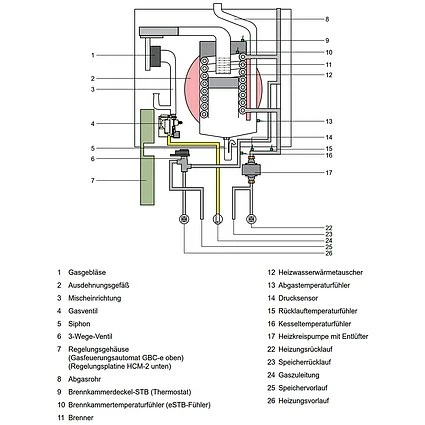 WOLF CGB-2 14 KW Gasbrennwert-Heizungspaket Mit Bedienmodul BM-2 In Schwarz Und Verrohrungsgruppen Heiz- & Mischkreis 5 WOLF CGB-2 14 KW Gasbrennwert-Heizungspaket Mit Bedienmodul BM-2 In Schwarz Und Verrohrungsgruppen Heiz- & Mischkreis – Bild 5