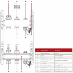 Fußbodenheizungsverteiler Aus Edelstahl Mit Topmeter Für 5 Heizkreise - Ohne Anschlussset 13 Fußbodenheizungsverteiler Aus Edelstahl Mit Topmeter Für 5 Heizkreise - Ohne Anschlussset -Wolf Verkaufsgeschäft FBHEV0605 6