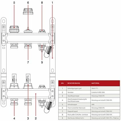 Fußbodenheizungsverteiler Aus Edelstahl Mit Topmeter Für 5 Heizkreise - Ohne Anschlussset 7 Fußbodenheizungsverteiler Aus Edelstahl Mit Topmeter Für 5 Heizkreise - Ohne Anschlussset – Bild 7