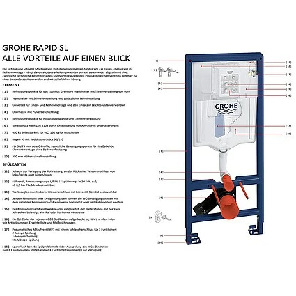 GROHE Rapid SL 3 In 1-Set Für WC - Element 113 Cm + Skate Air Platte Alpinweiß + Wandwinkel - 38722001 3 GROHE Rapid SL 3 In 1-Set Für WC - Element 113 Cm + Skate Air Platte Alpinweiß + Wandwinkel - 38722001 – Bild 3