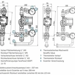 Kompakt-Regelstation / Festwertregelset / Beimischstation Für Fußbodenheizung -Wolf Verkaufsgeschäft TNFBHKRS04 2