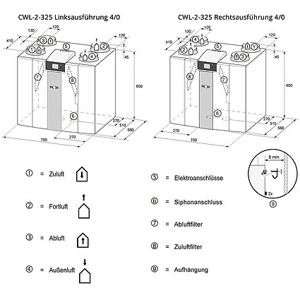 WOLF Comfort-Wohnungs-Lüftung CWL-2-325 - Mit Wärmerückgewinnung - 4/0 L 2 WOLF Comfort-Wohnungs-Lüftung CWL-2-325 - Mit Wärmerückgewinnung - 4/0 L – Bild 2