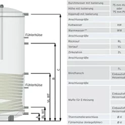Thermic Energy Warmwasserspeicher TWS-1W - 300 Liter - Mit Einem Wärmetauscher - Farbe Weiß 5 Thermic Energy Warmwasserspeicher TWS-1W - 300 Liter - Mit Einem Wärmetauscher - Farbe Weiß -Wolf Verkaufsgeschäft ZH0100121 2
