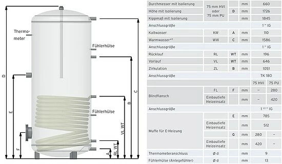 Thermic Energy Warmwasserspeicher TWS-1W - 300 Liter - Mit Einem Wärmetauscher - Farbe Weiß 3 Thermic Energy Warmwasserspeicher TWS-1W - 300 Liter - Mit Einem Wärmetauscher - Farbe Weiß – Bild 3