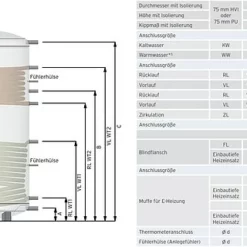 Thermic Energy Solar-Warmwasserspeicher TWS-2W - 300 Liter - Mit 2 Wärmetauscher - Farbe Silber -Wolf Verkaufsgeschäft ZH0100131 2