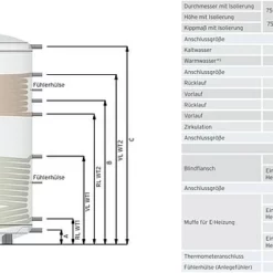 Thermic Energy Solar-Warmwasserspeicher TWS-2W - 400 Liter - Mit 2 Wärmetauscher - Silber -Wolf Verkaufsgeschäft ZH0100133 2