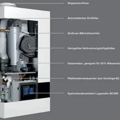 Buderus GB172i.2 Logaplus Gas-Brennwert Paket W22S Mit Regelung BC400 - 25 KW - 7739621320 -Wolf Verkaufsgeschäft buderus gb172i2 zubehoer 4