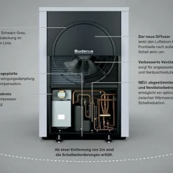 Buderus Luft-Wasser-Wärmepumpe Logatherm WLW196i.2-6 AR B S+ Bivalent Mit Integriertem Mischer Zur Kesseleinbindung, Schwarz - 7739618631 8 Buderus Luft-Wasser-Wärmepumpe Logatherm WLW196i.2-6 AR B S+ Bivalent Mit Integriertem Mischer Zur Kesseleinbindung, Schwarz - 7739618631 -Wolf Verkaufsgeschäft buderus waermepumpe WLW196i2AR 3 2