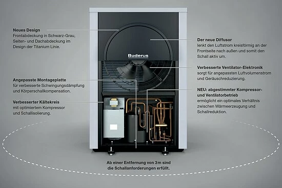 Buderus Luft-Wasser-Wärmepumpe Logatherm WLW196i.2-6 AR B S+ Bivalent Mit Integriertem Mischer Zur Kesseleinbindung, Schwarz - 7739618631 4 Buderus Luft-Wasser-Wärmepumpe Logatherm WLW196i.2-6 AR B S+ Bivalent Mit Integriertem Mischer Zur Kesseleinbindung, Schwarz - 7739618631 – Bild 4