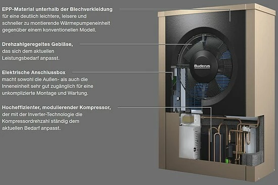 Buderus Luft-Wasser-Wärmepumpe Logatherm WLW196i-11 AR B Bivalent Mit Integriertem Mischer Zur Kesseleinbindung, Schwarz - 7739610223 2 Buderus Luft-Wasser-Wärmepumpe Logatherm WLW196i-11 AR B Bivalent Mit Integriertem Mischer Zur Kesseleinbindung, Schwarz - 7739610223 – Bild 2