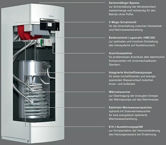 Buderus Split Luft-Wasser-Wärmepumpe Logatherm WPLS8.2 RT Mit Integrierten 190l Warmwasserspeicher - 7739606553 7 Buderus Split Luft-Wasser-Wärmepumpe Logatherm WPLS8.2 RT Mit Integrierten 190l Warmwasserspeicher - 7739606553 – Bild 7