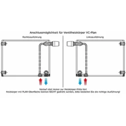 Ventil-Heizkörper Buderus Logatrend VC-Plan H 400 Mm L 1600 Mm Typ 21 - 1181/760 Watt - Rechtsanschluss -Wolf Verkaufsgeschäft heizkoerper vc plan 21 01 5 5