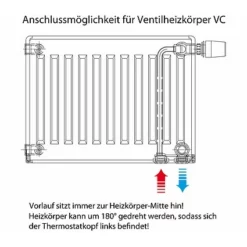 Buderus Logatrend VC-Profil Ventil-Heizkörper H 400 Mm L 900 Mm Typ 22 - 887/563 Watt 12 Buderus Logatrend VC-Profil Ventil-Heizkörper H 400 Mm L 900 Mm Typ 22 - 887/563 Watt -Wolf Verkaufsgeschäft heizkoerper vc profil 22 01 5 41