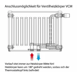 Buderus Ventil-Heizkörper Logatrend VCM-Profil H 500 L 1600 Typ 22 - 1880/1193 Watt -Wolf Verkaufsgeschäft heizkoerper vcm profil 22 01 4 15