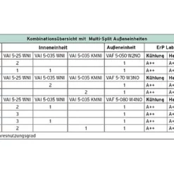 Vaillant Multi-Split Inneneinheit ClimaVAIR Exclusive VAI 5-025 - 0010022692 -Wolf Verkaufsgeschäft vaillant inneneinheit climavair exclusive 2