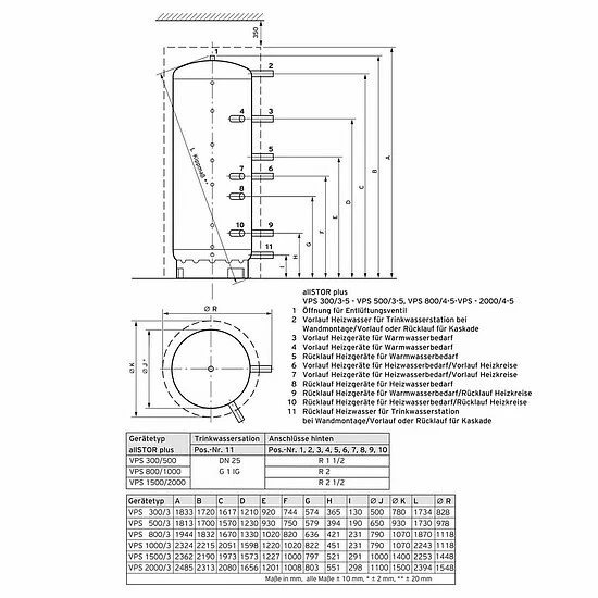 Vaillant Multi-Funktionsspeicher AllSTOR Plus VPS 500/3-5 - Bodenstehend - 0010015119 3 Vaillant Multi-Funktionsspeicher AllSTOR Plus VPS 500/3-5 - Bodenstehend - 0010015119 – Bild 3