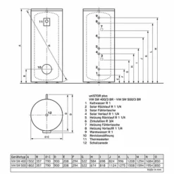 Vaillant Solar-Warmwasserspeicher UniSTOR Plus VIH SW 500/3 BR Für Wärmepumpe - Bodenstehend - 0010020649 -Wolf Verkaufsgeschäft vaillant solarspeicher uniSTOR plus vih 2 1