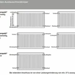 Neu eingetroffen -Wolf Verkaufsgeschäft viessmann austauschheizkoeper typ21 1 7