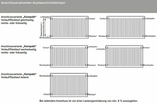 Viessmann Universal-Heizkörper / Austauschheizkörper Typ 22 H 955 X B 1000 Mm - 1713/1079 Watt 2 Viessmann Universal-Heizkörper / Austauschheizkörper Typ 22 H 955 X B 1000 Mm - 1713/1079 Watt – Bild 2