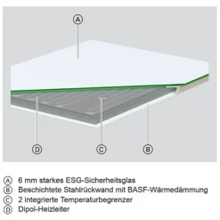 Viessmann Infrarotheizung Vitoplanar EI3, Typ A500GW, Glas, Wandmontage - ZK03953 -Wolf Verkaufsgeschäft vitoplanar ei3 gw 2